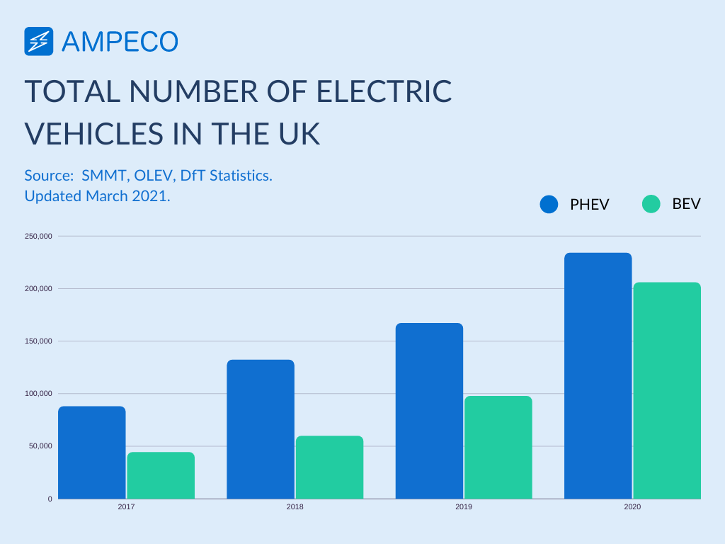total-number-of-electric-vehicles-in-the-uk