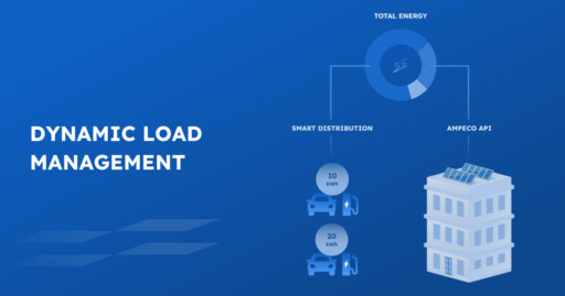 dynamic load management software solution