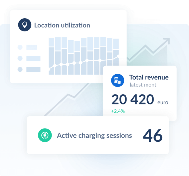 EV Charging Platform - AMPECO