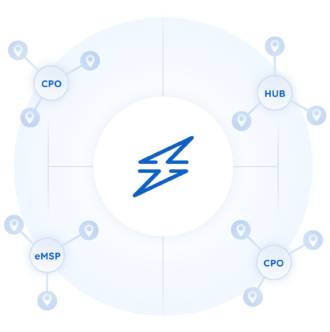 EV Charging Platform - AMPECO