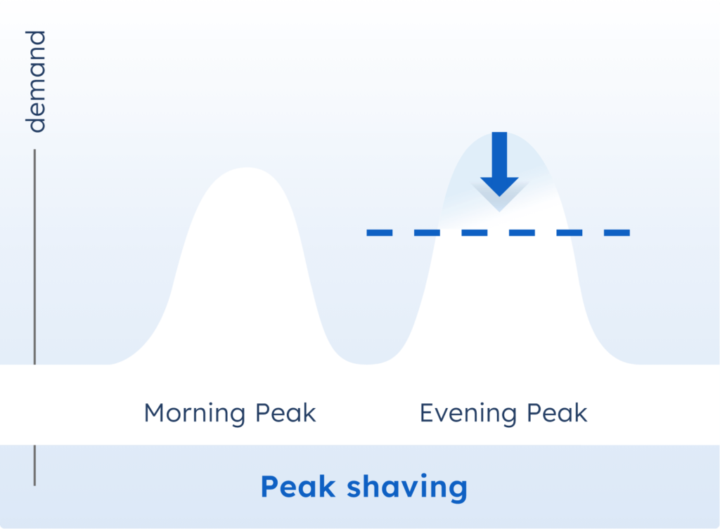 Peak shaving illustration