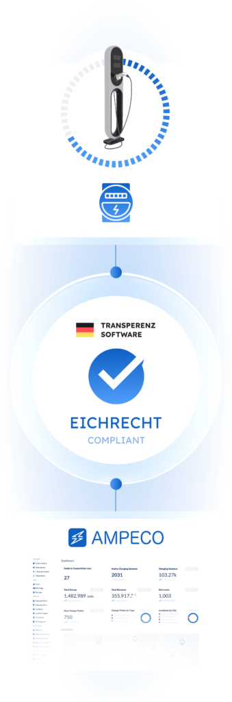 eichrecht complient data fed to ampeco ev charging platform