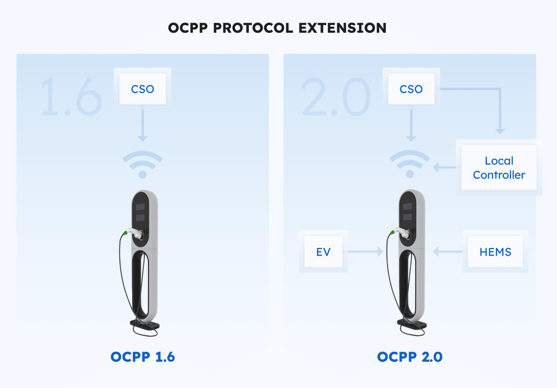 The OCPP Handbook (2023) AMPECO