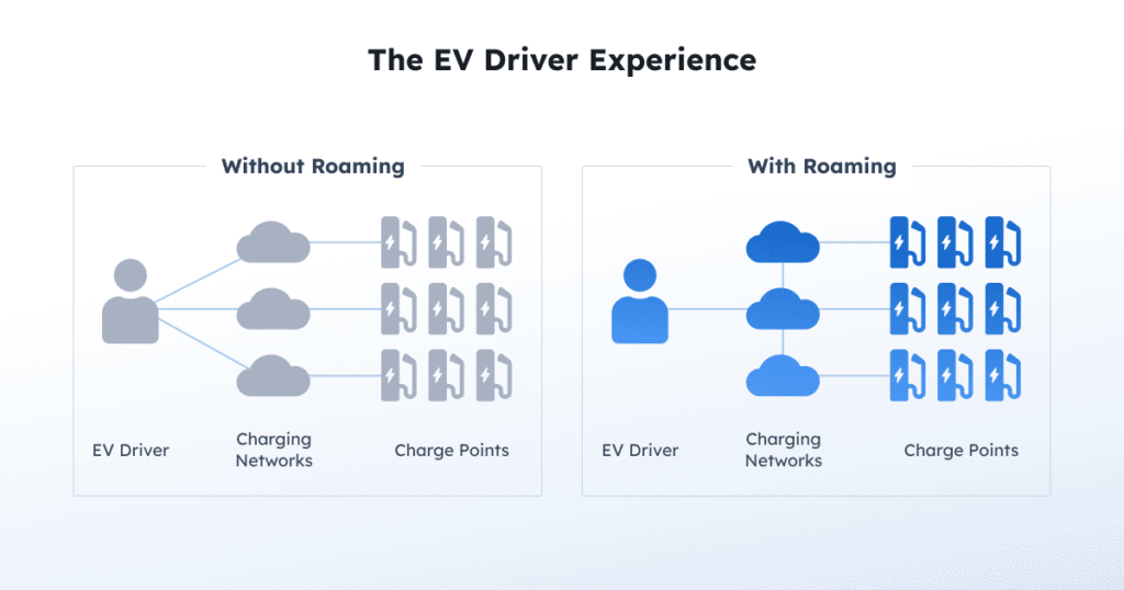Image of the EV driver experience