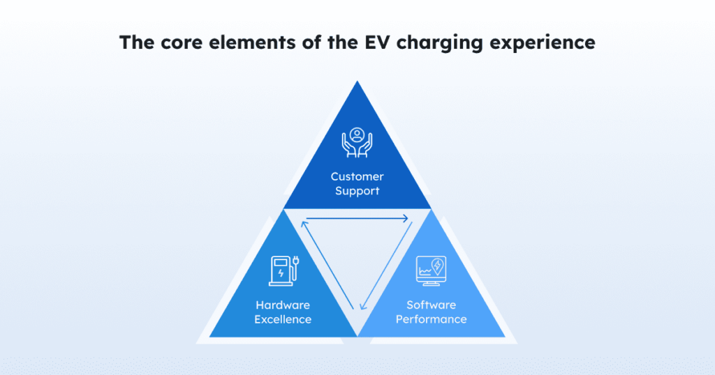 The-three_elements_of_the_EV_charging_experience