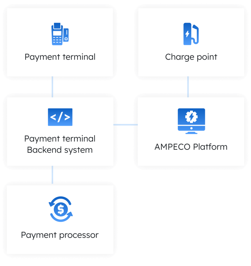 illustration payment terminal integrated with charger