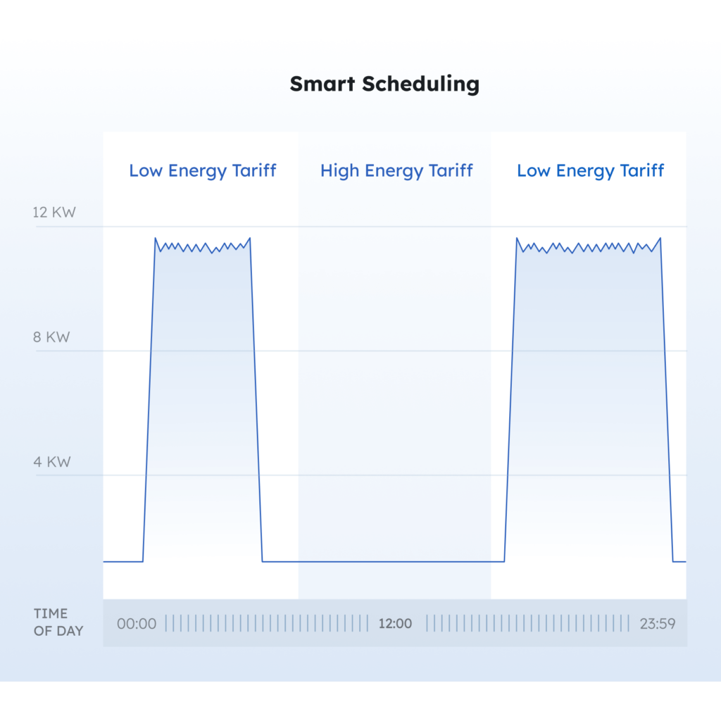 illustration of cost by using smart scheduling