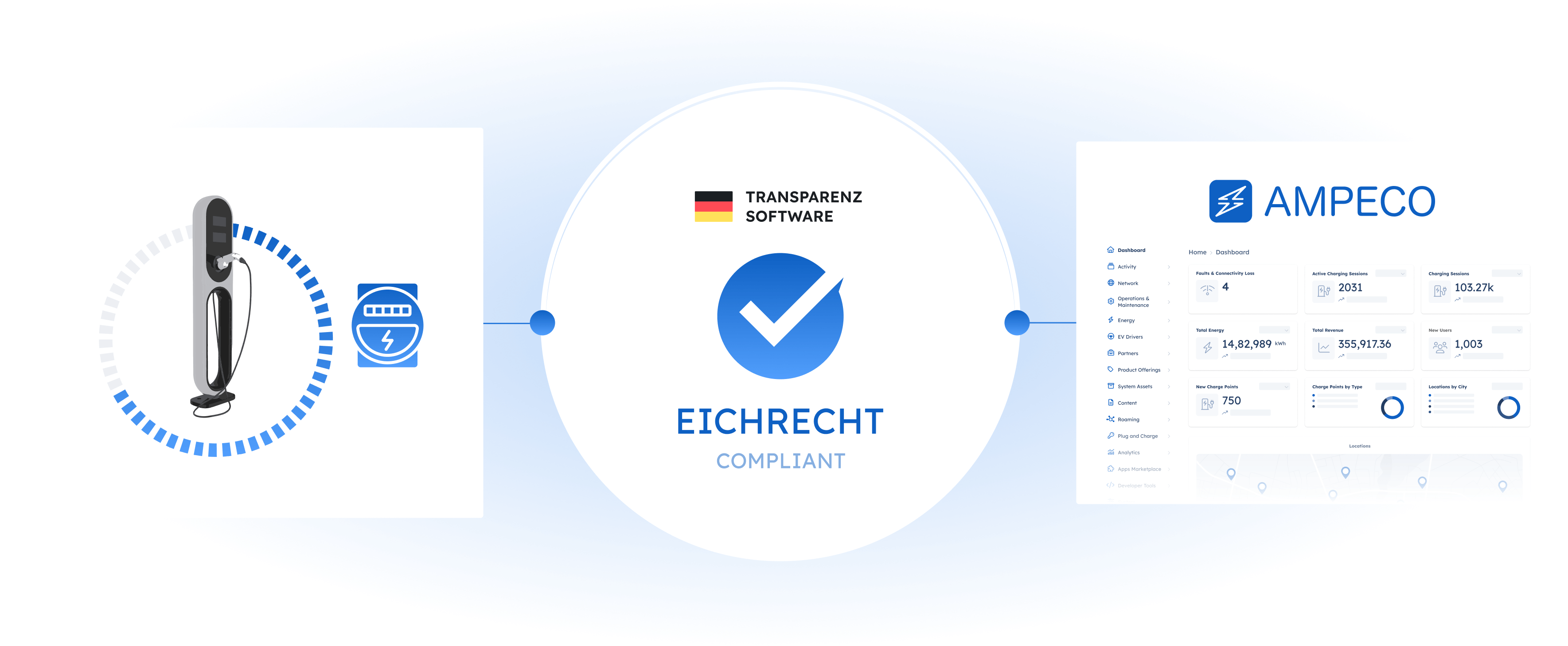 illustration of Eichrecht compliant data charging station meter transparenzsotftware